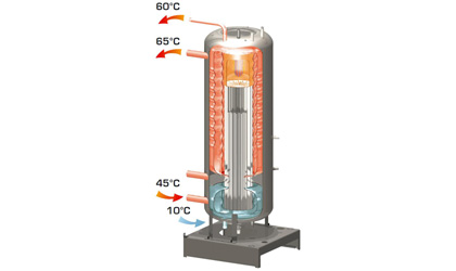 HeatMaster TC: l'unica caldaia a condensazione totale