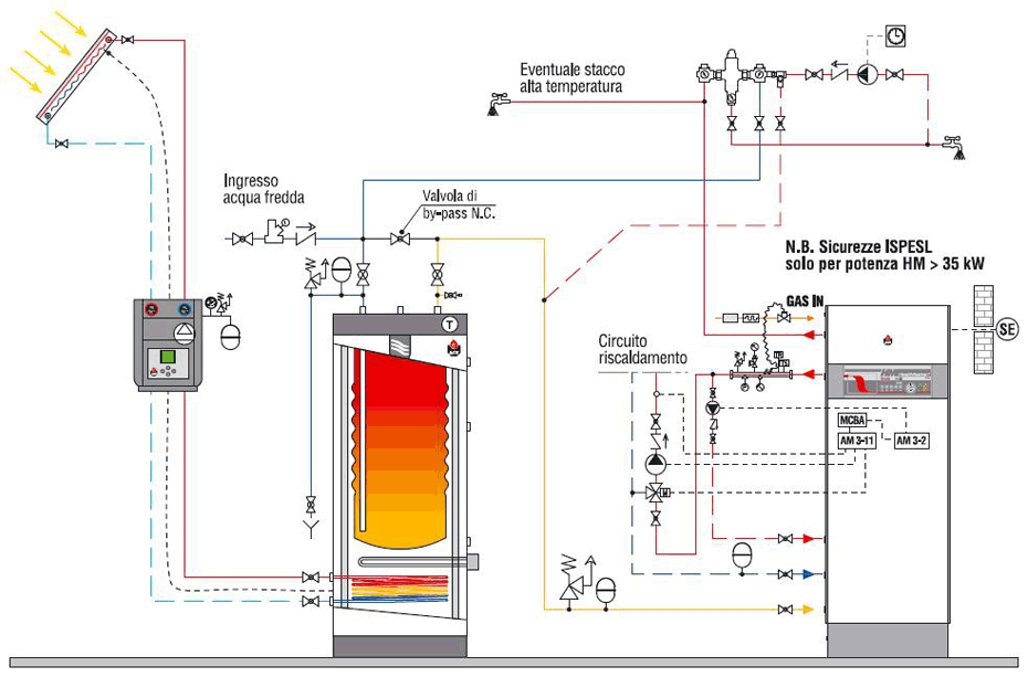 HeatMaster TC: l'unica caldaia a condensazione totale