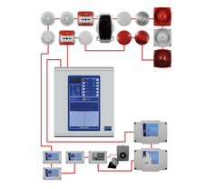 Sistemi di sicurezza e controllo degli accessi - Home and Building Automation
