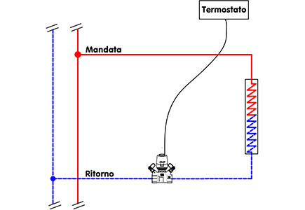 Cimberio