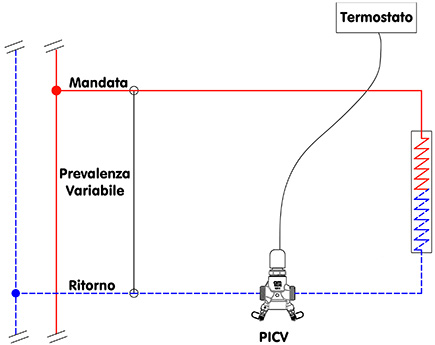 Cimberio