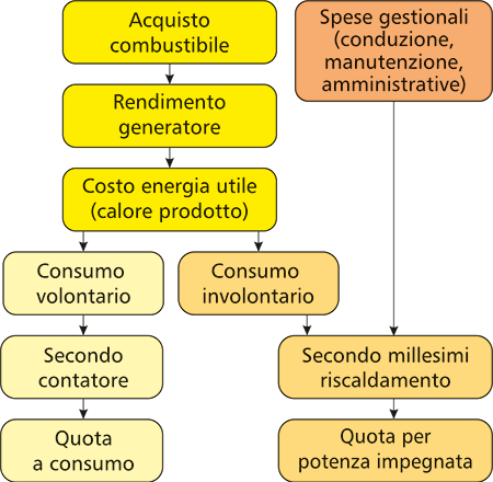 La ventilazione degli edifici e il problema del controllo dell’umidità
