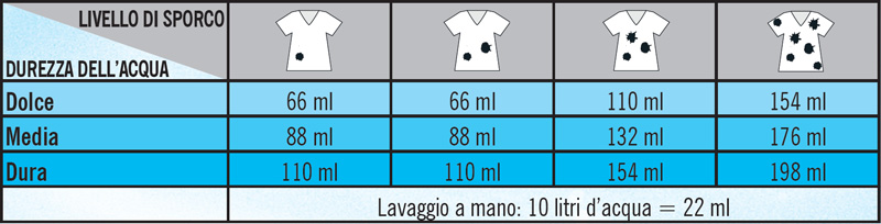 Manta Ecologica