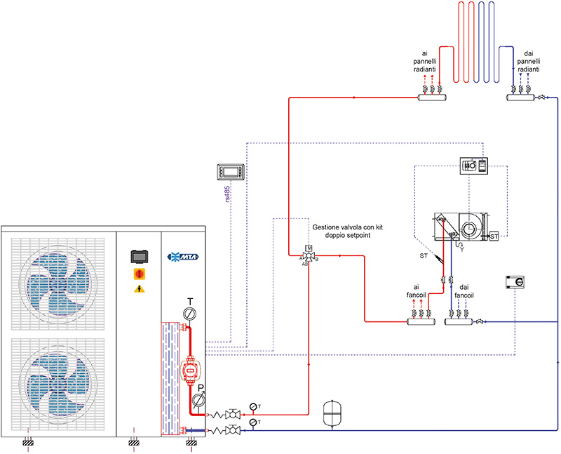 Climatizzazione domestica: esempi pratici di installazione delle pompe di  calore