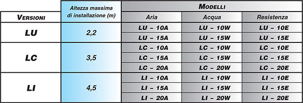 Sabiana Spa