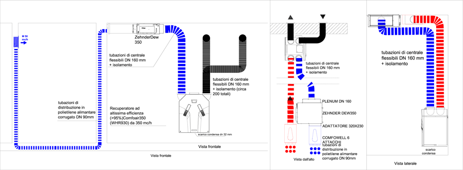 VMC - Schema impianto - Zehnder