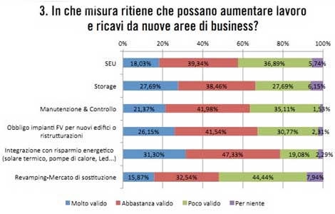 Lavoro-ricavi-fotovoltaico