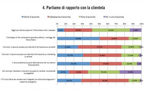 Clientela-fotovoltaico