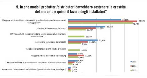 Pubblicità-fotovoltaico