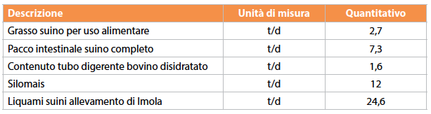 cogenerazione austep tabella 1