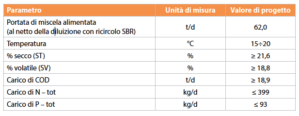 Cogenerazione, austep, tabella 2