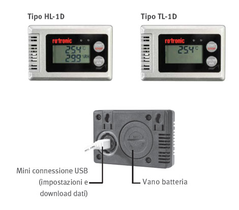 Data Logger controllo umidità e temperatura