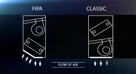 Fancoil FIPA - Aerfor