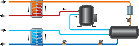 Pompe di calore geotermiche con evaporatore allagato