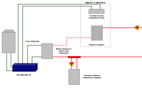 Pompe di calore a media temperatura - schema impianto