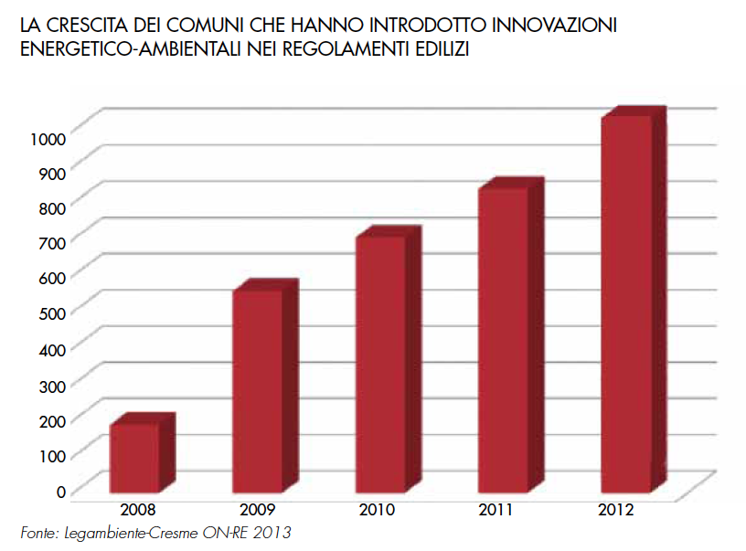 Rapporto on-re 2013 comuni risparmio energetico