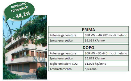 Domotecnica campagna riscaldamento centralizzato, risparmio energetico 2