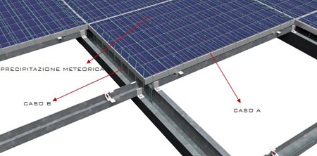 Strutture per fotovoltaico impermeabili