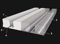 Termosolaio - Bioisotherm