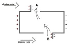 Ventilazione naturale
