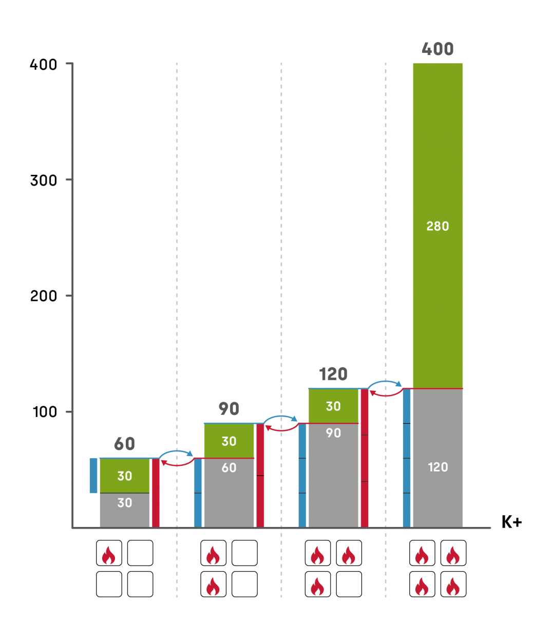 Grafico di regolazione del sistema in cascata Nesta Chrome
