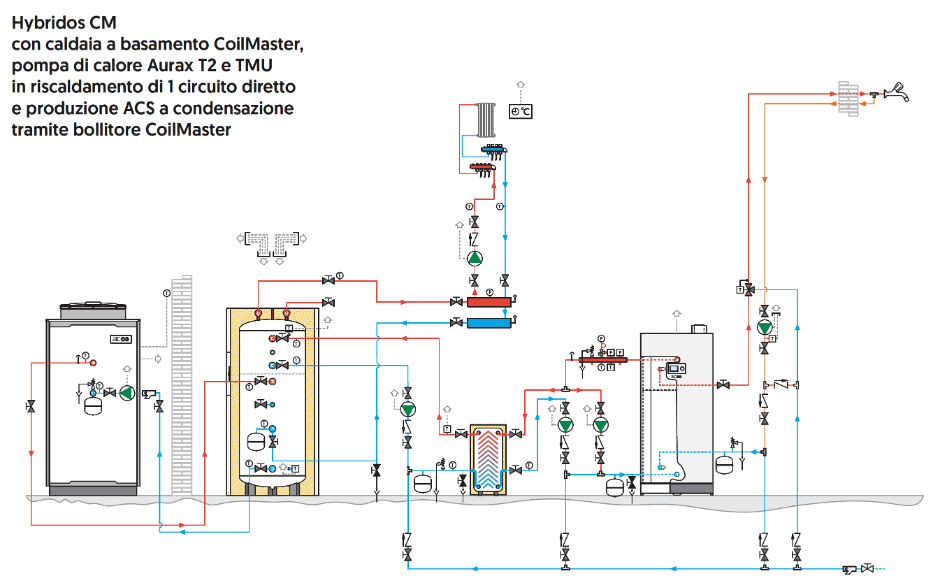 Hybridos System AIC | Sistema ibrido per condomini