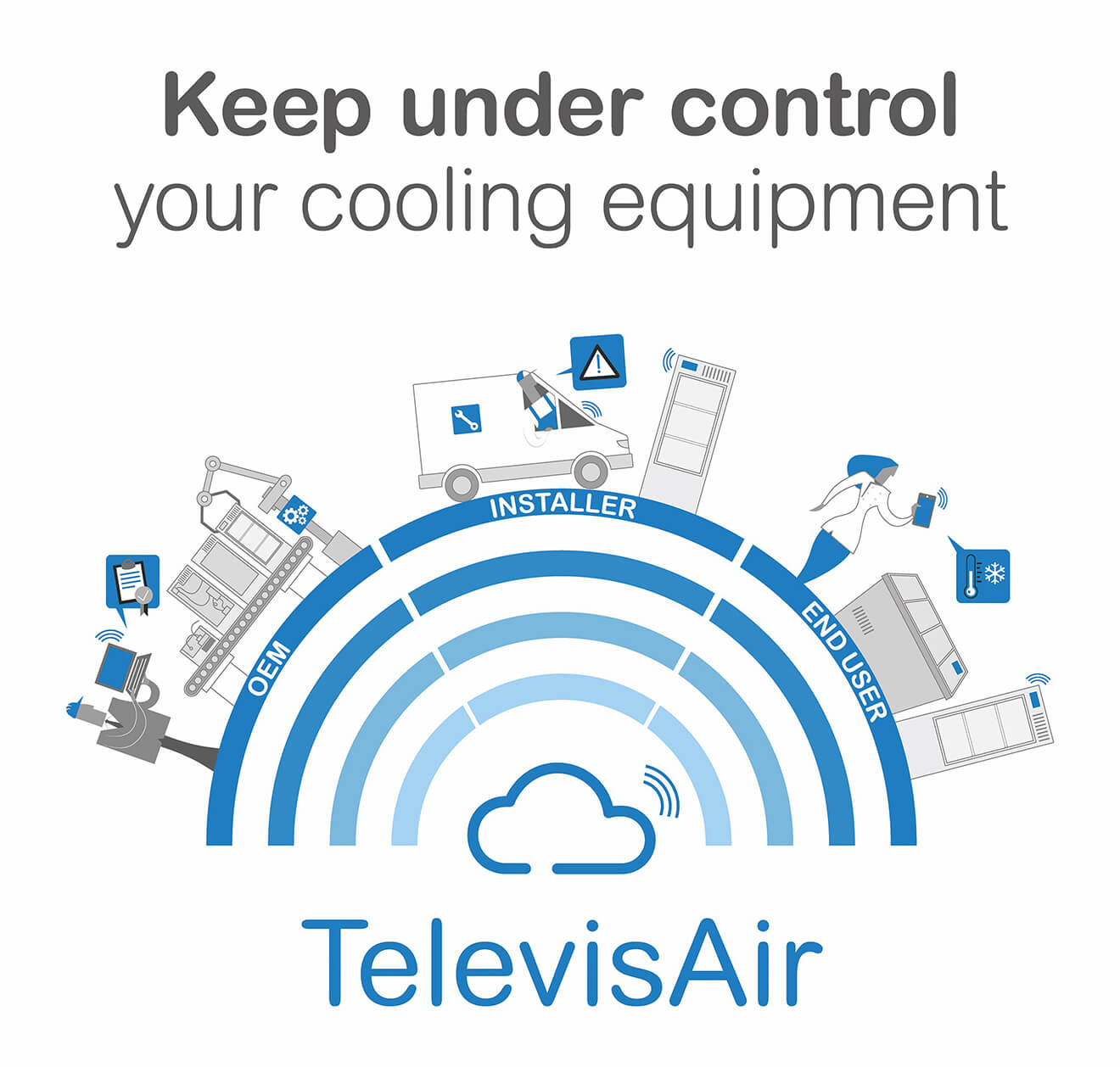 Eliwell TelevisAir 3.0 per connettere in cloud i banchi a spina