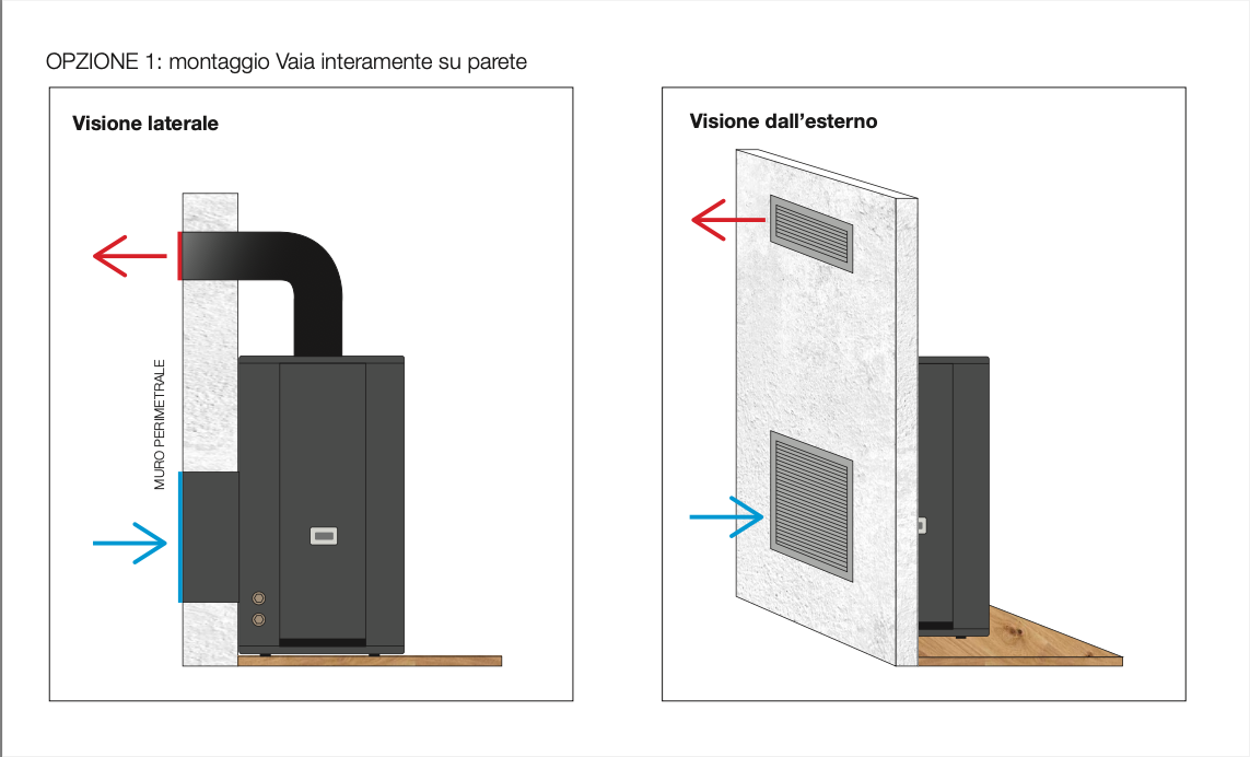 Installazione VAIA su parete
