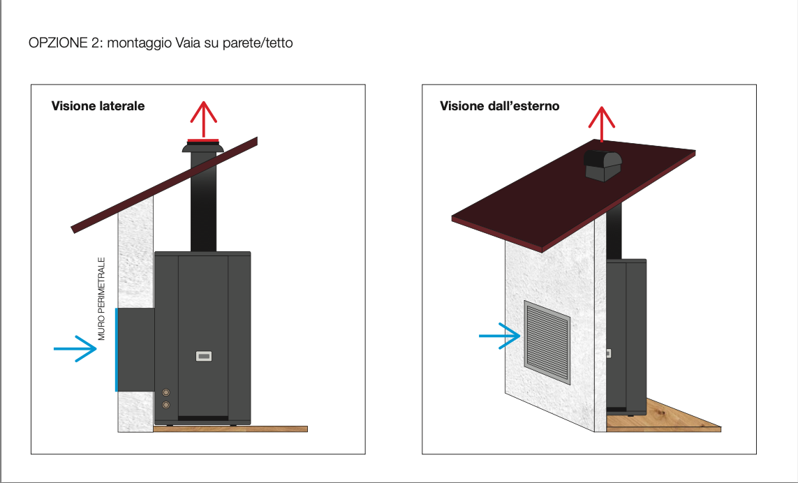Installazione VAIA su parete e tetto
