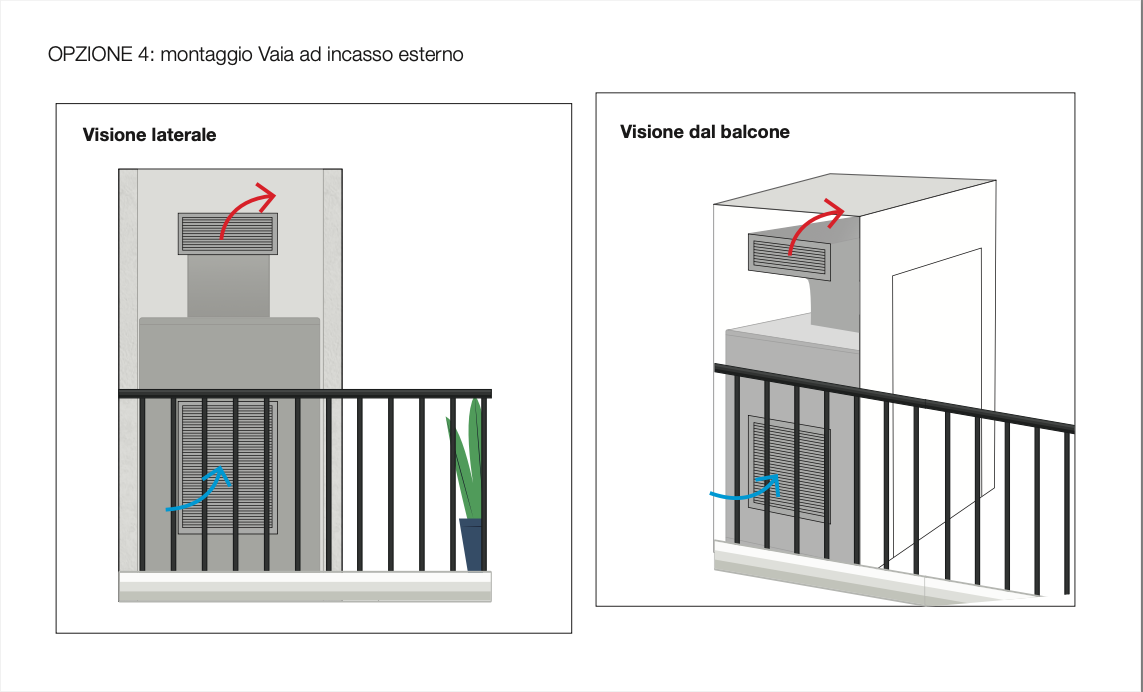 Installazione VAIA ad incasso esterno