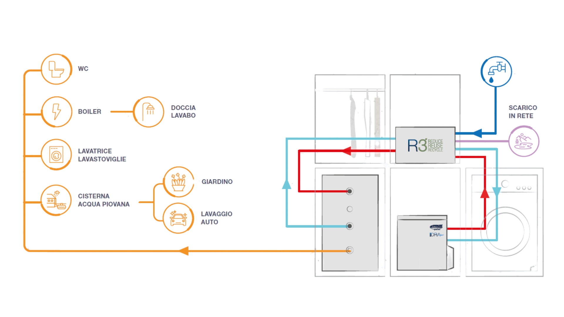Schema funzionamento modulo R3