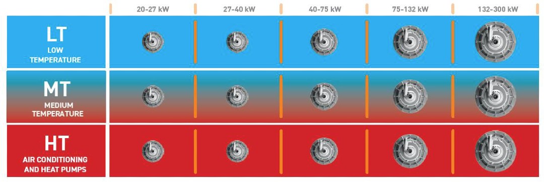 Risparmio energetico fino al 14% per gli impianti frigoriferi con il Kit Turboalgor