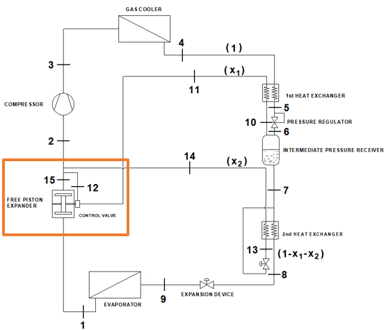 Free Piston Expander per la refrigerazione sostenibile 