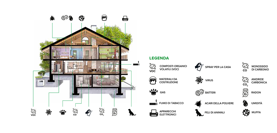 Il recupero di calore VORTICE, la soluzione ideale per la qualità dell’aria indoor