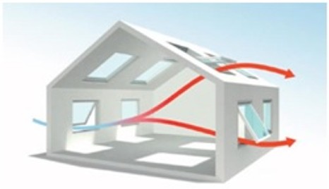 Il recupero di calore VORTICE, la soluzione ideale per la qualità dell’aria indoor