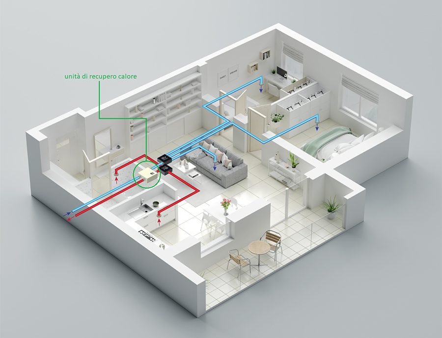 Il recupero di calore VORTICE, la soluzione ideale per la qualità dell’aria indoor