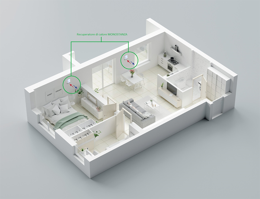 Il recupero di calore VORTICE, la soluzione ideale per la qualità dell’aria indoor