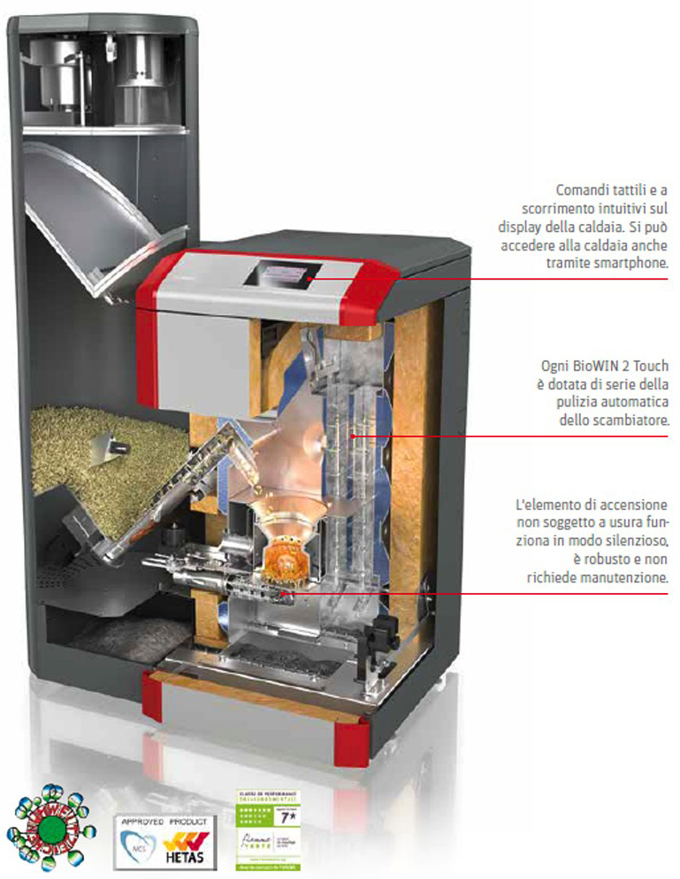 I vantaggi quotidiani derivanti dall’uso di una caldaia a pellet di ultima generazione come BioWIN 2 Touch di Windhager