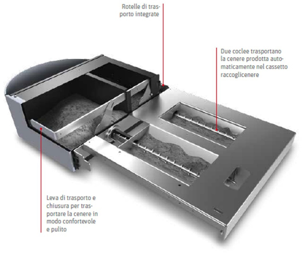 I vantaggi quotidiani derivanti dall’uso di una caldaia a pellet di ultima generazione come BioWIN 2 Touch di Windhager